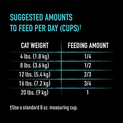 Foto 7 pulgar | Alimento Seco Para Gatos Crave, Salmón Alto En Proteínas Para Adultos, 1,8 Kg - Venta Internacional.