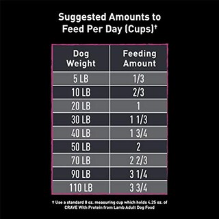 Foto 7 | Alimento Para Perros Crave Sin Cereales Para Adultos Con Proteína De Cordero, 5,4 Kg - Venta Internacional.