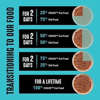 Foto 7 | Alimento Para Gatos Crave, Salmón Alto En Proteínas, Sin Cereales, Para Adultos, 4,5 Kg - Venta Internacional.