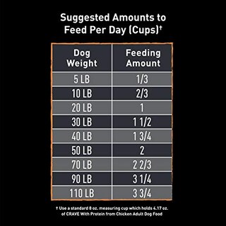 Foto 7 | Comida Para Perros Crave, Pollo Seco Sin Cereales Para Adultos, 10 Kg - Venta Internacional.