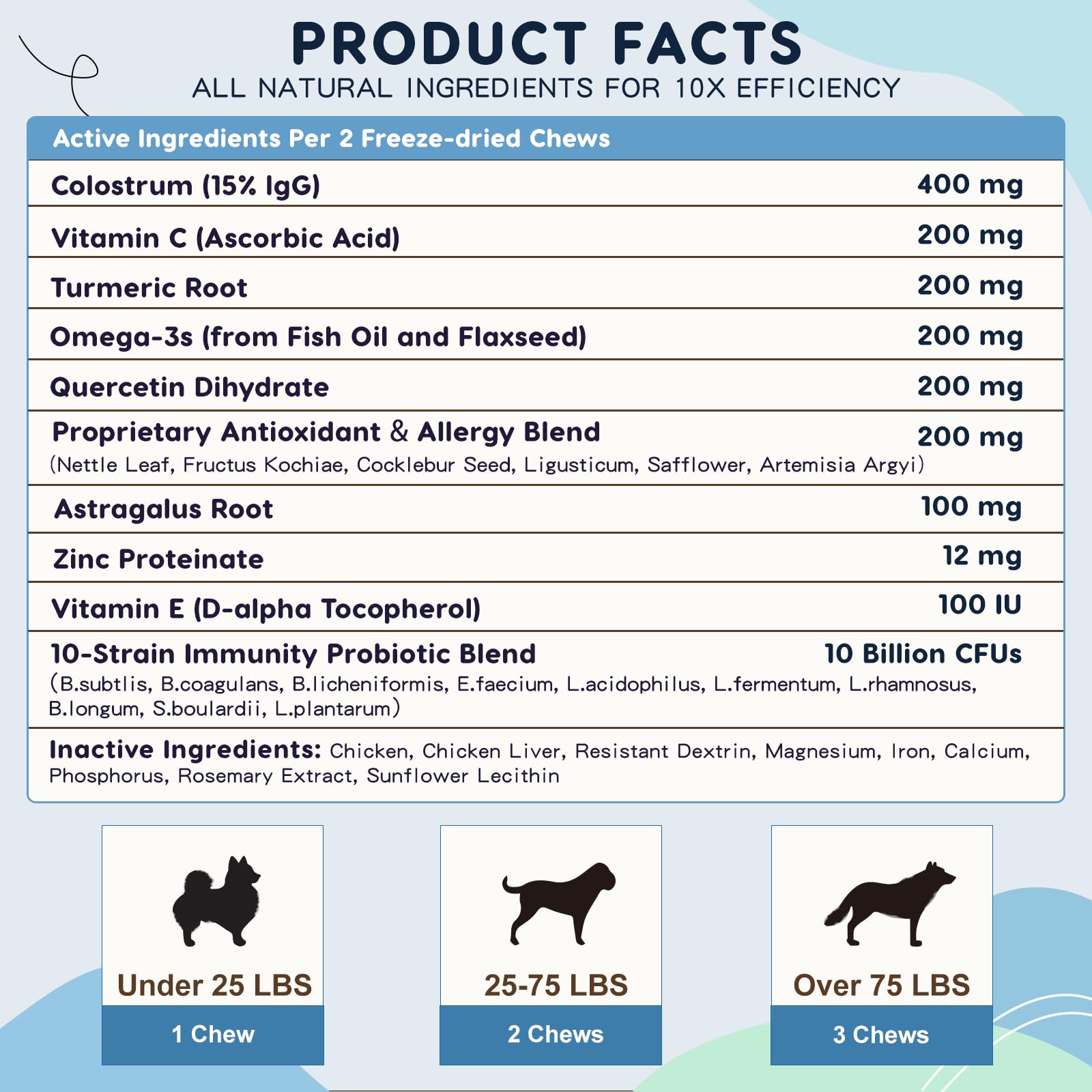 Foto 7 pulgar | Masticables Zebora Para Aliviar La Alergia En Perros Con Probióticos Omega 3 - Venta Internacional.