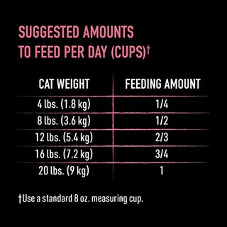 Foto 6 | Comida Seca Para Gatos Crave Indoor Adult, Alta En Proteínas, Bolsa De 1,8 Kg - Venta Internacional.