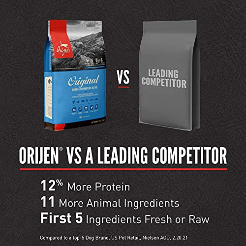 Foto 7 | Alimento Para Perros Orijen Original Recipe, 2,04 Kg, Grano Con Alto Contenido De Proteínas - Venta Internacional.
