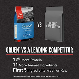 Foto 7 | Alimento Para Perros Orijen Original Recipe, 5,9 Kg, Rico En Proteínas, Sin Cereales - Venta Internacional.