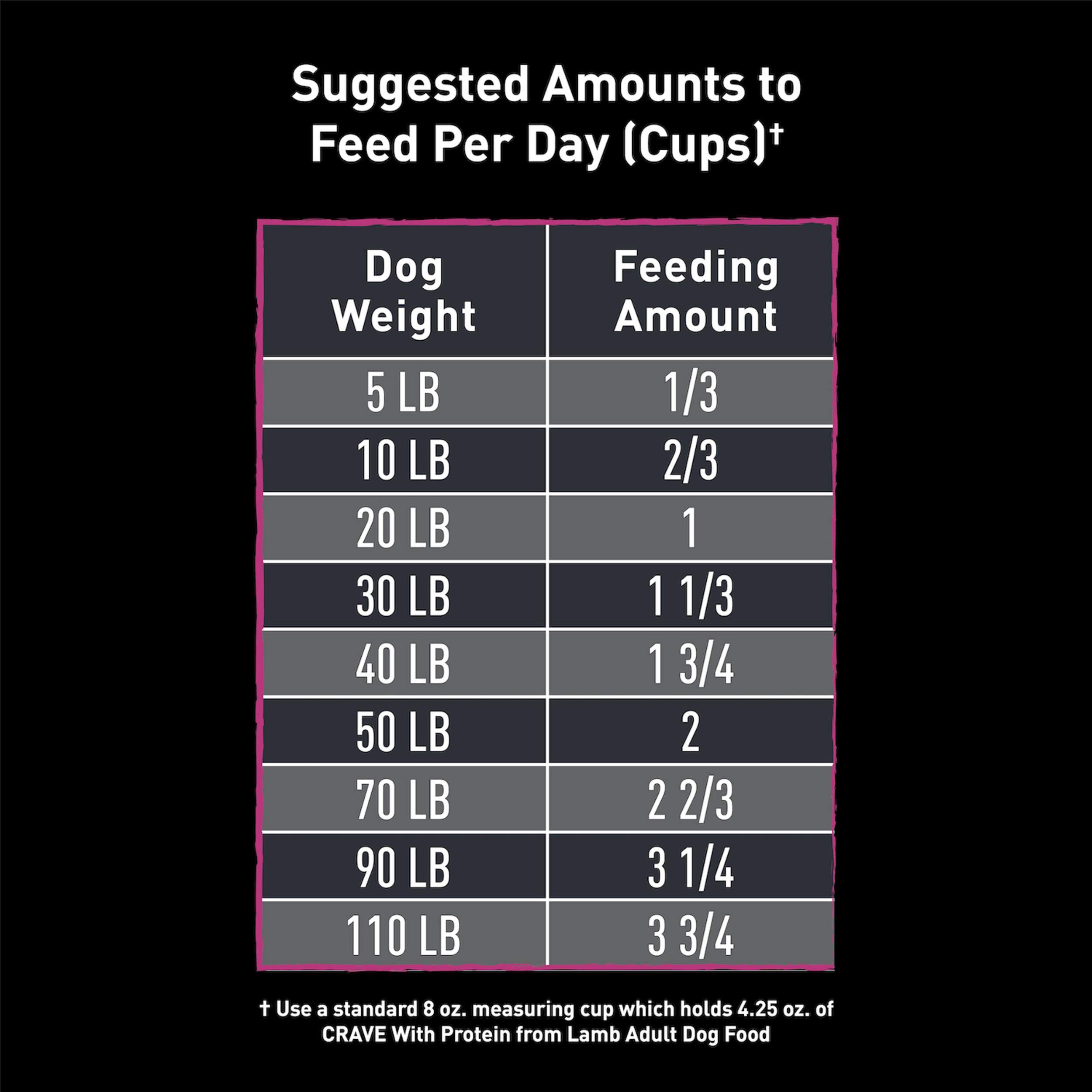 Foto 5 pulgar | Alimento Para Perros Crave Sin Cereales Con Alto Contenido De Proteínas Y Cordero 13,6 Kg - Venta Internacional.