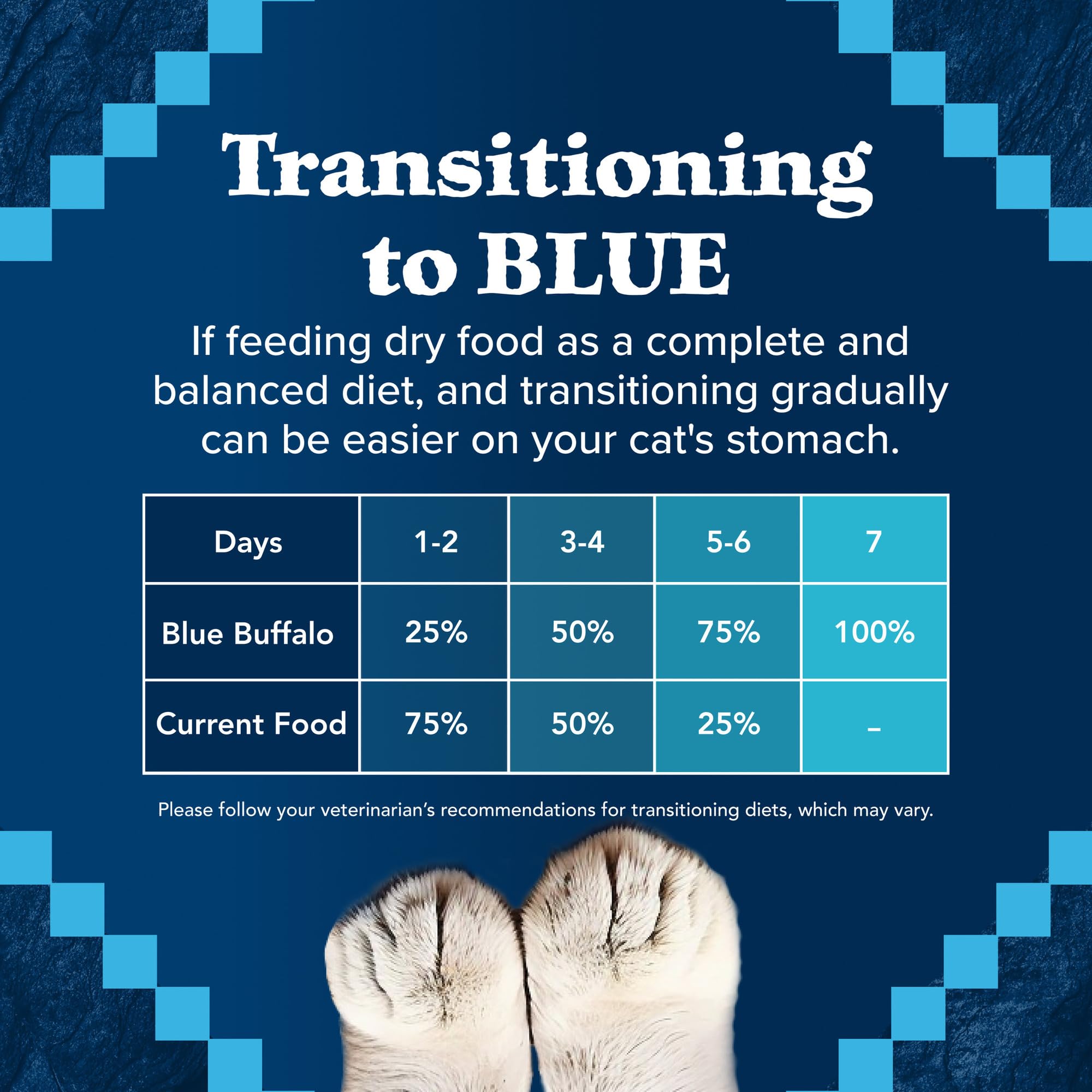Foto 7 pulgar | Alimento Seco Blue Buffalo Wilderness Con Alto Contenido De Proteínas Para Gatos, 1,8 Kg - Venta Internacional.