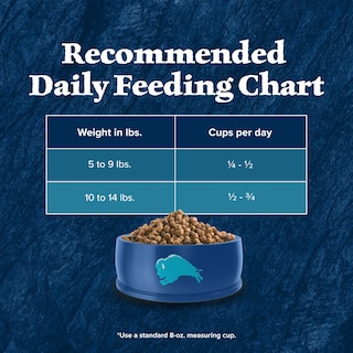 Foto 7 | Alimento Seco Blue Buffalo Wilderness Con Alto Contenido De Proteínas Para Gatos, 1,8 Kg - Venta Internacional.