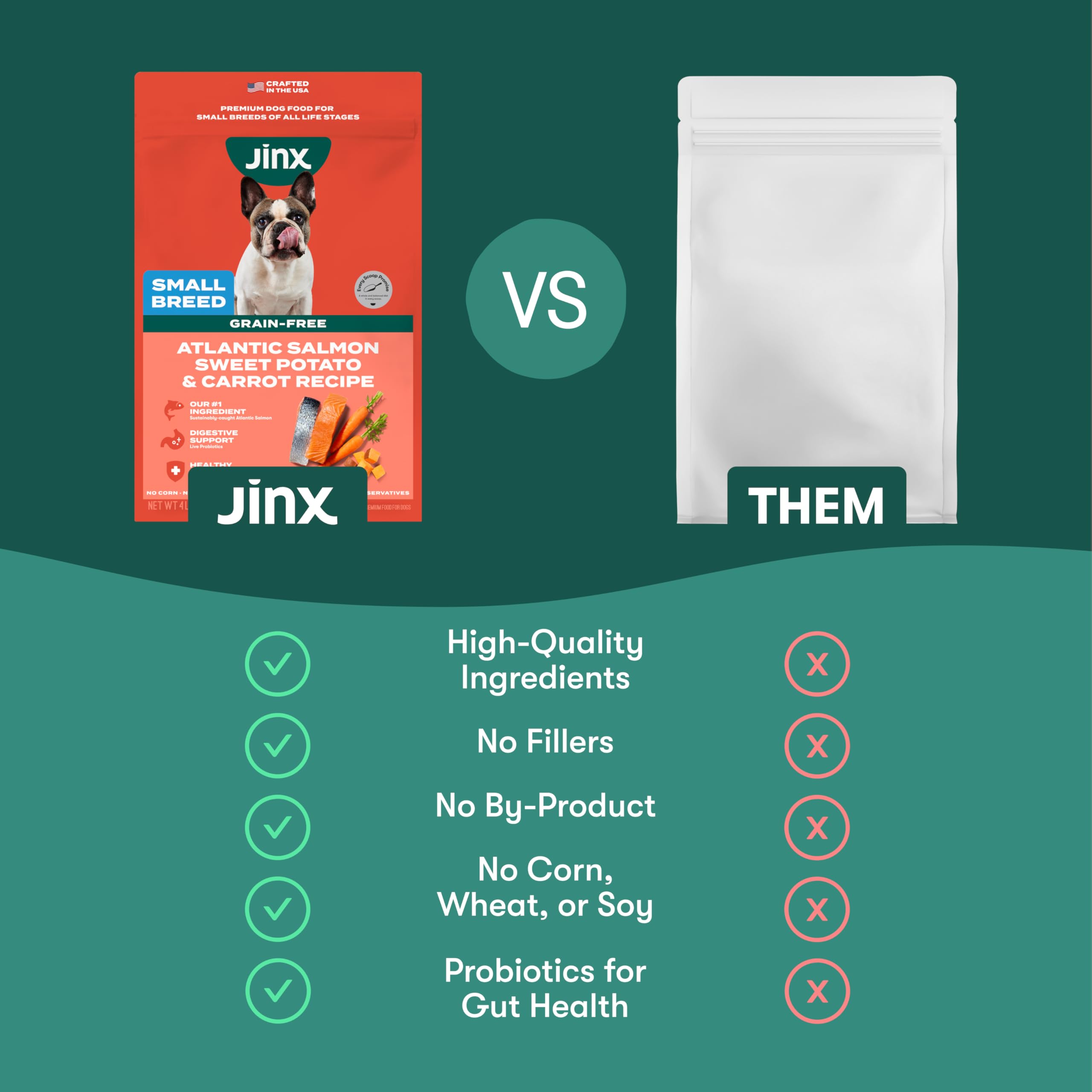 Foto 6 pulgar | Alimento Para Perros Jinx Premium, Sin Cereales, Salmón Real Seco, 1,8 Kg - Venta Internacional.