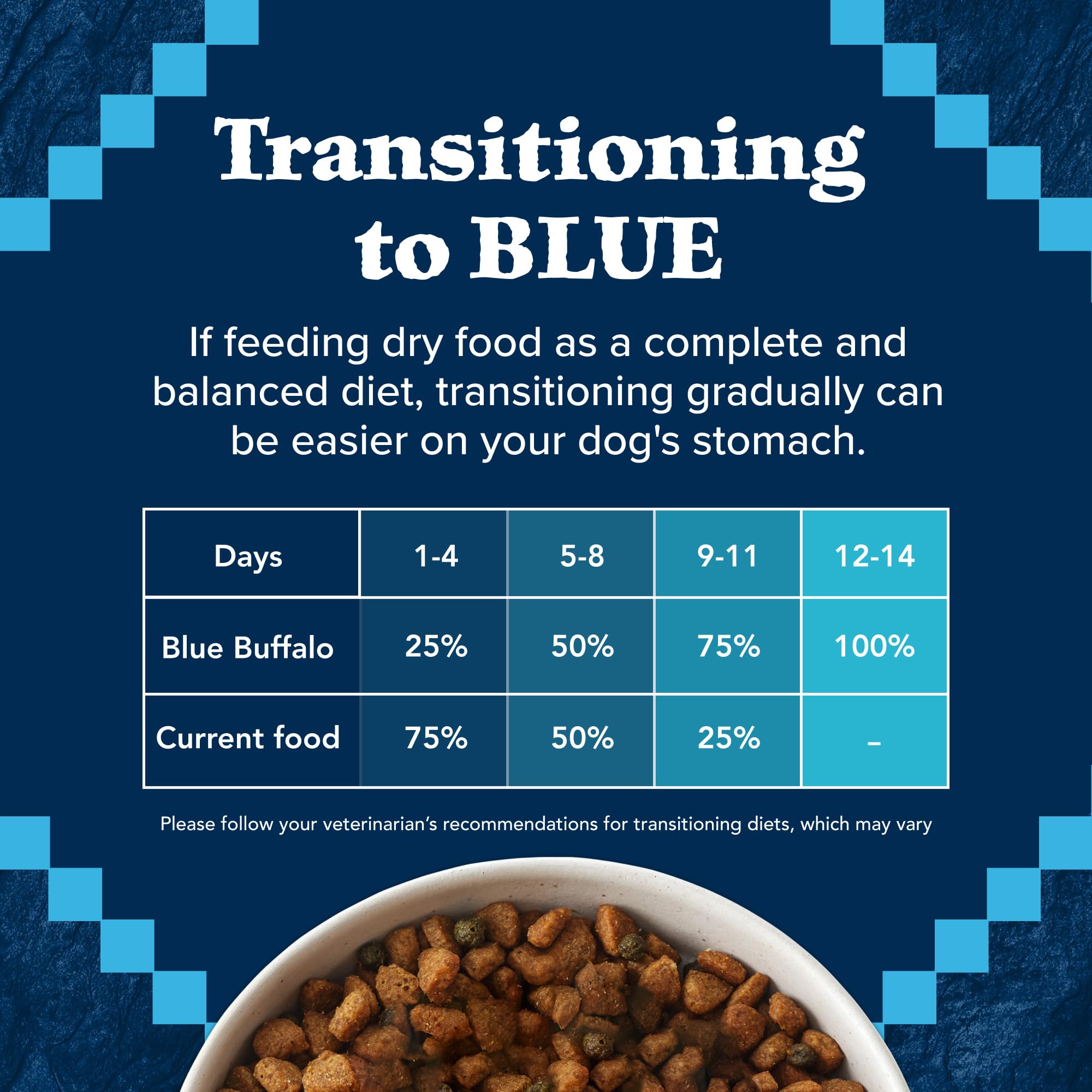 Foto 8 pulgar | Alimento Para Perros Blue Buffalo Wilderness Adult Control De Peso, 11 Kg - Venta Internacional.