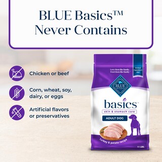 Foto 6 | Alimento Para Perros Blue Buffalo Basics Para Adultos, Cuidado De La Piel Y El Estómago, 5 Kg - Venta Internacional.