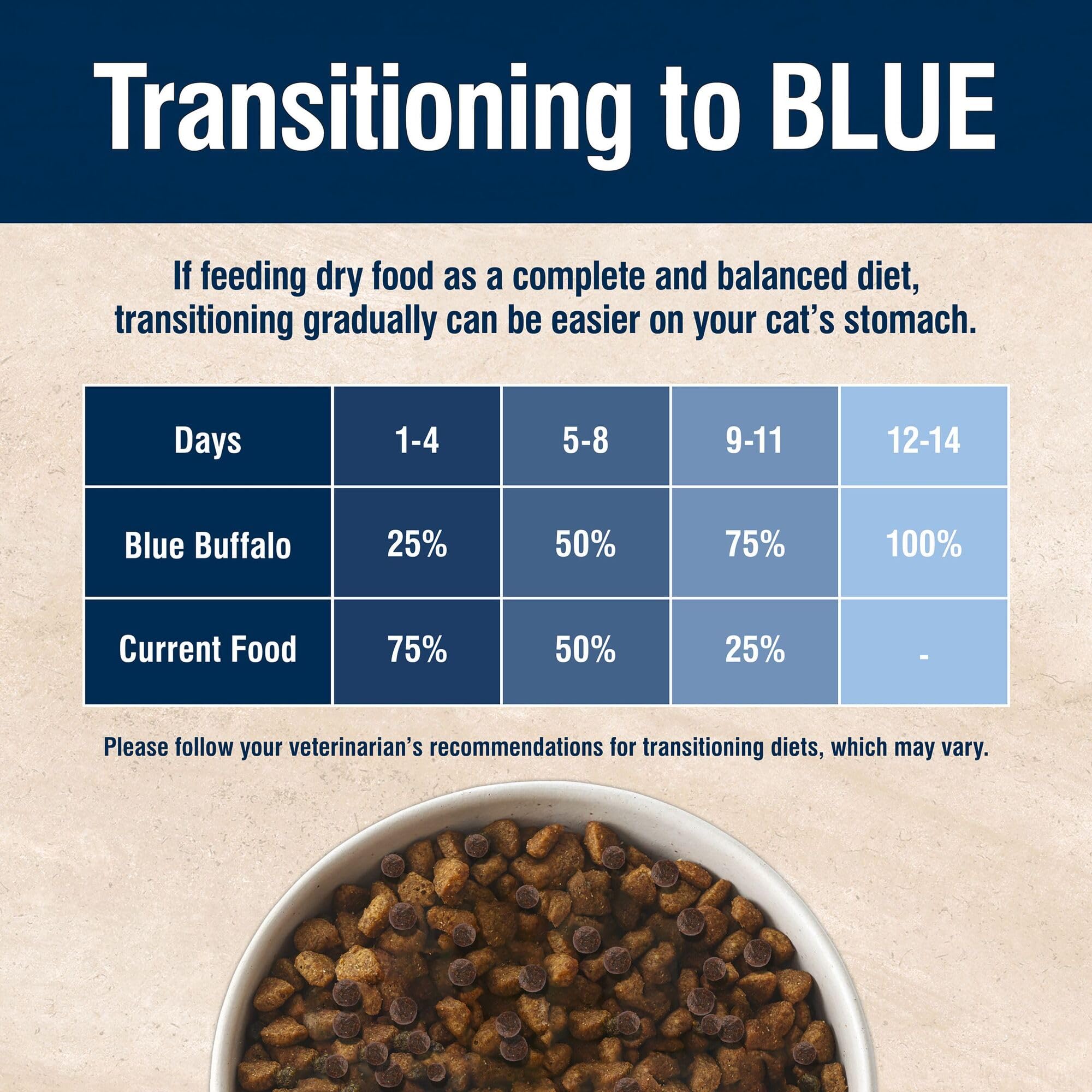 Foto 8 pulgar | Alimento Seco Para Gatos Blue Buffalo True Solutions Skin & Coat 1.6 Kg - Venta Internacional.