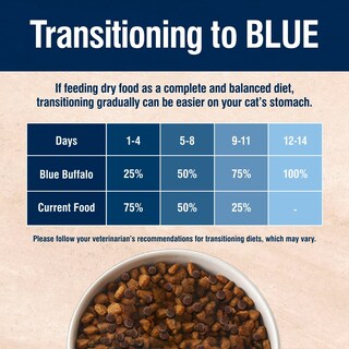 Foto 7 | Alimento Seco Para Gatos Blue Buffalo True Solutions Skin & Coat 1.6 Kg - Venta Internacional.