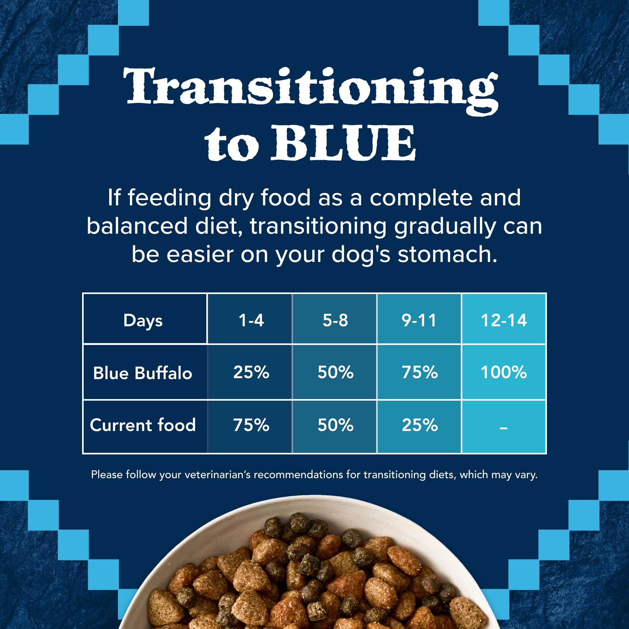 Foto 8 pulgar | Alimento Para Perros Blue Buffalo Wilderness Rocky Mountain Beef 2 Kg - Venta Internacional.