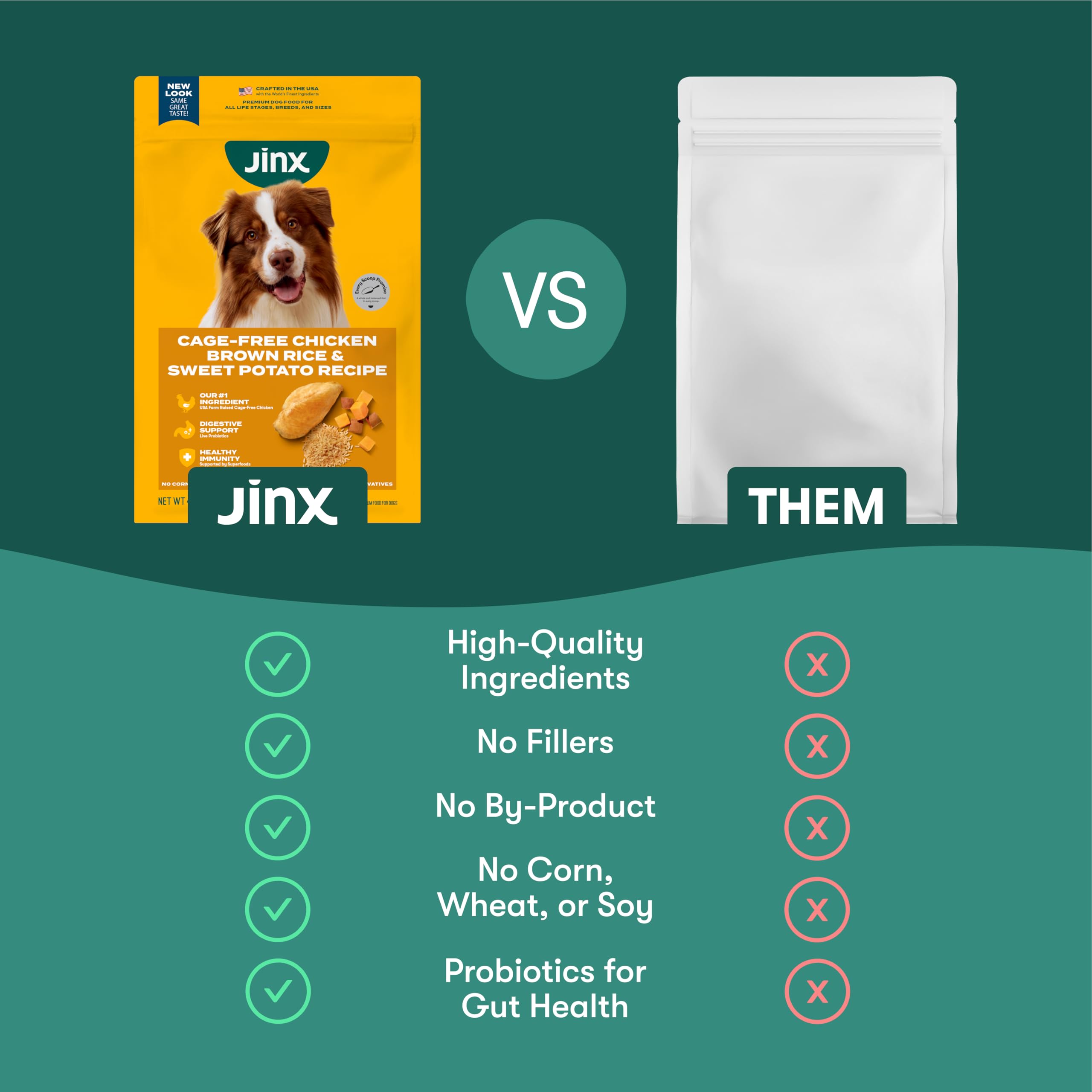 Foto 6 pulgar | Alimento Seco Para Perros Jinx Premium Real Chicken, 5,2 Kg, Para Todas Las Etapas De La Vida - Venta Internacional.