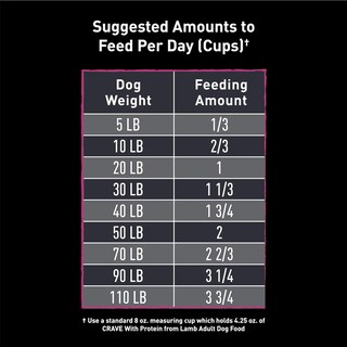 Foto 4 | Alimento Para Perros Crave Sin Cereales Con Alto Contenido De Proteínas Y Cordero, 1,8 Kg - Venta Internacional.