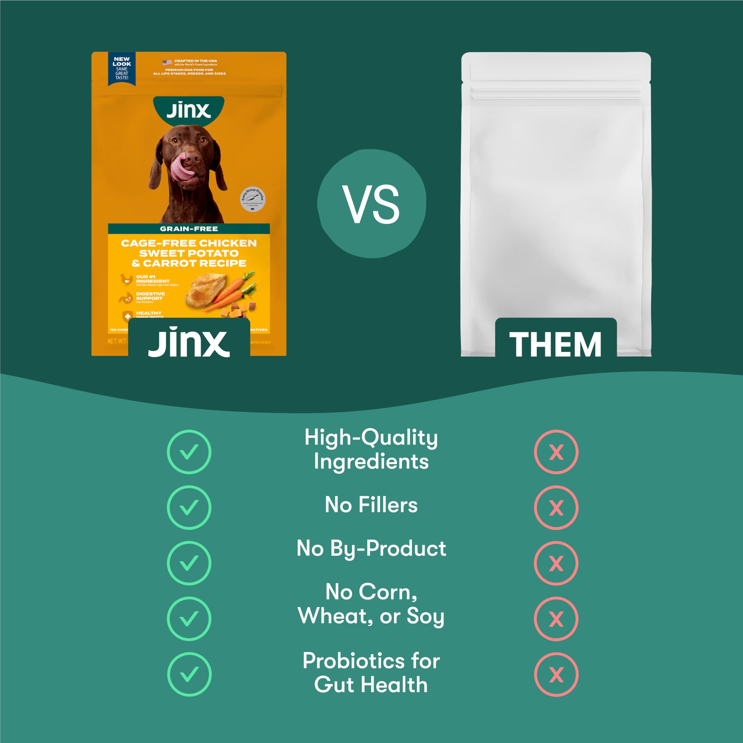Foto 6 pulgar | Comida para Perros Jinx Premium Sin Cereales 1,8 Kg Todas las Etapas - Venta Internacional
