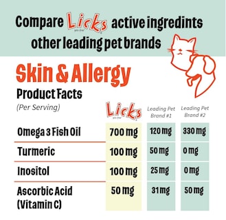 Foto 2 | Suplementos Para Lamer La Alergia A La Piel De Perro Sin Pastillas, Uso De Omega 3 30 - Venta Internacional.