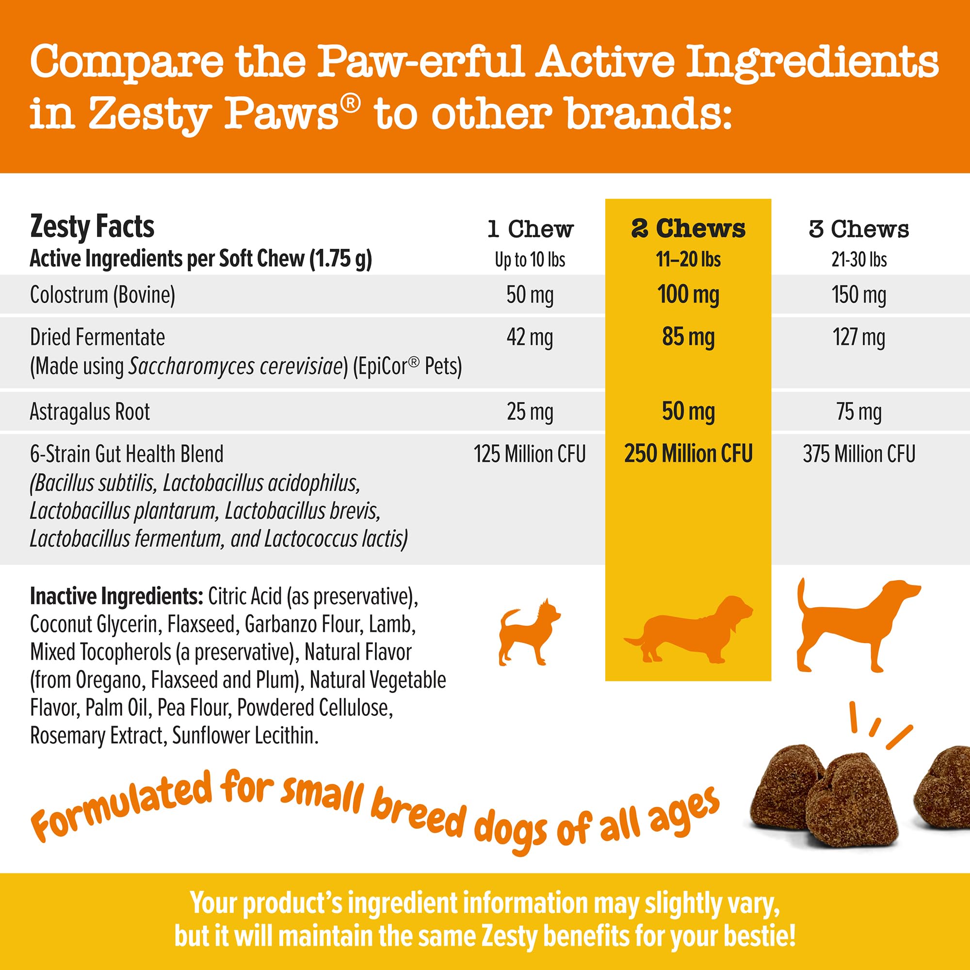 Foto 5 pulgar | Suplemento De Probióticos Omega 3 Para Aliviar La Alergia En Perros Zesty Paws - Venta Internacional.