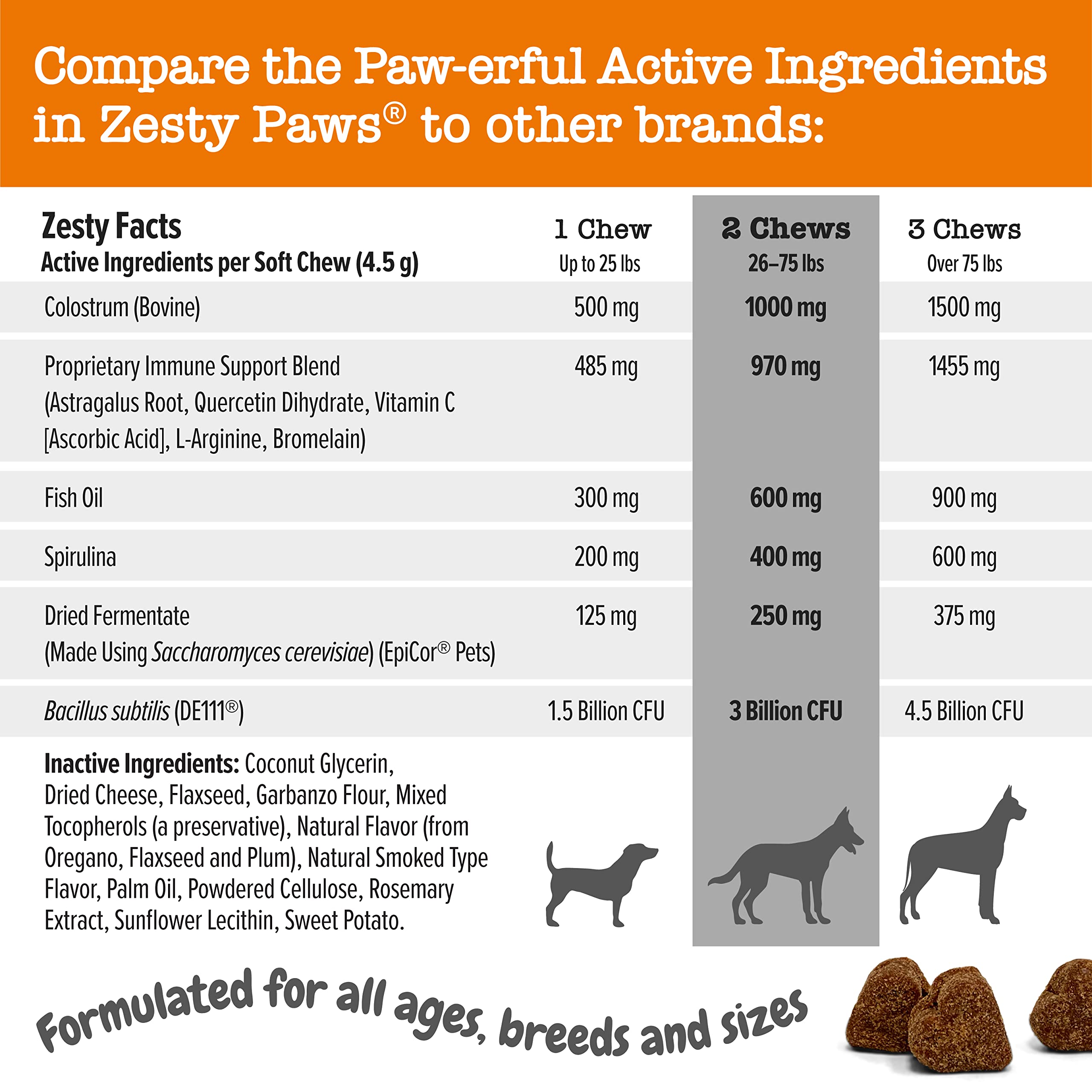 Foto 5 pulgar | Probióticos Zesty Paws Para Aliviar La Alergia En Perros, 90 Unidades - Venta Internacional.