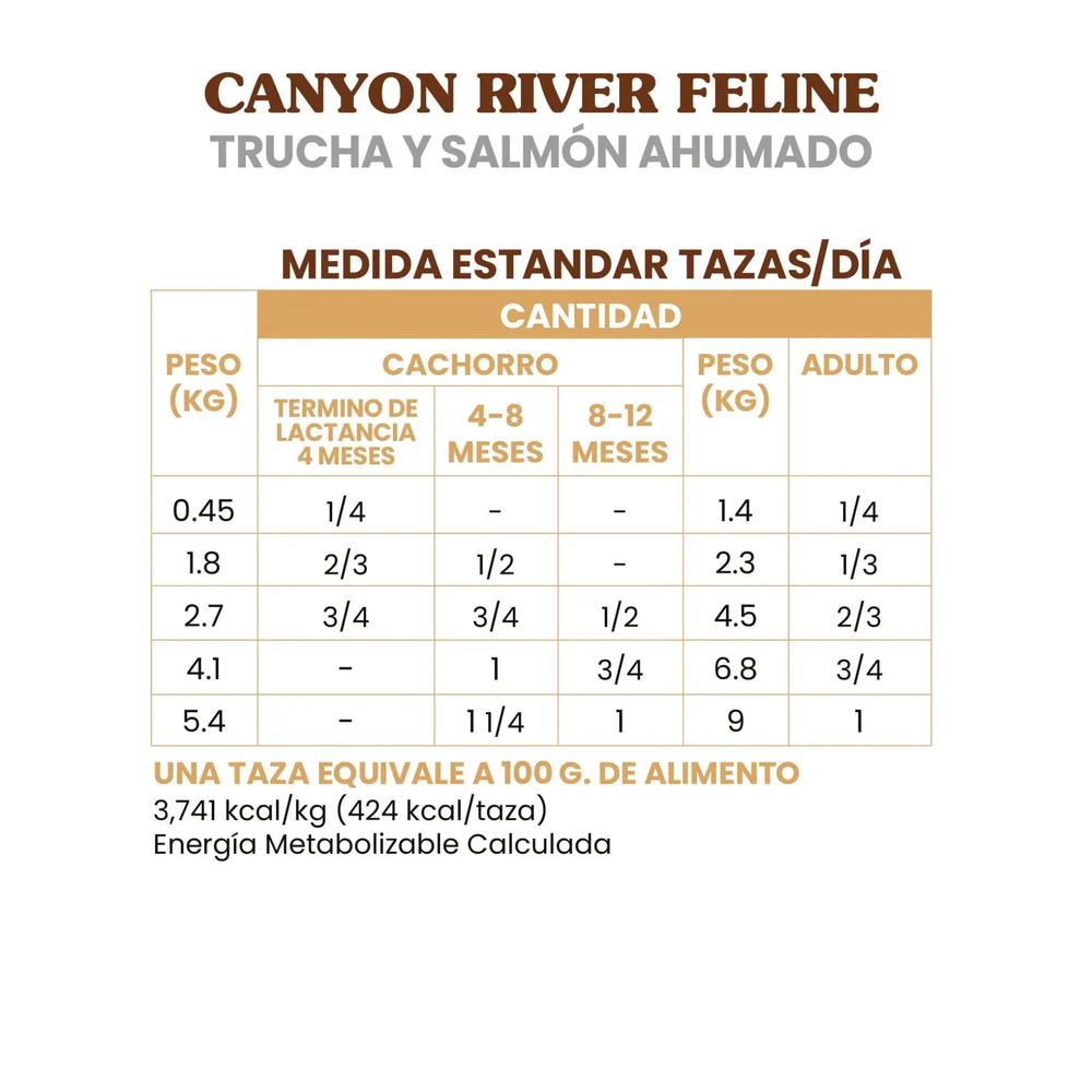Foto 5 pulgar | Taste Of The Wild Para Gato Trucha 2.28 Kg