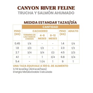 Foto 4 | Taste Of The Wild Para Gato Trucha 2.28 Kg