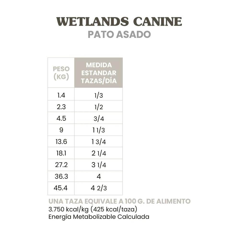 Foto 5 pulgar | Taste Of The Wild Pato Asado 6.3 Kg