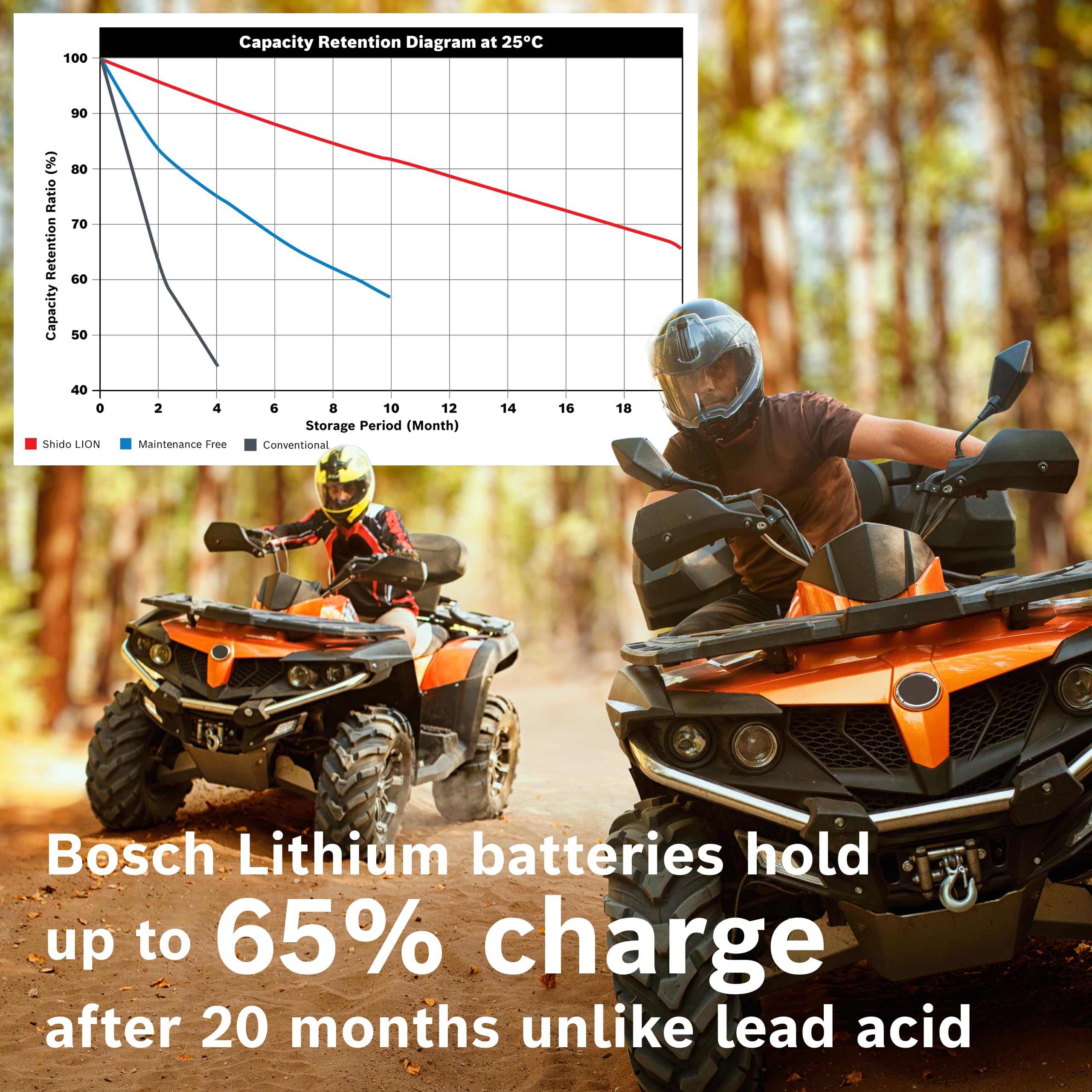 Foto 5 pulgar | Batería Deportiva De Litio Bosch Blp20l 420a 12v Grupo 20 - Venta Internacional.