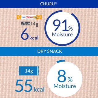 Foto 7 | Cat Treats Inaba Churu, Puré Cremoso Y Exprimible De Atún Para Lamer - Venta Internacional.