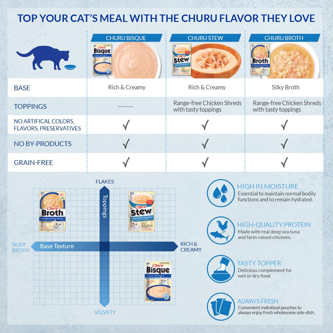 Foto 6 | Golosinas Para Gatos Inaba Churu Bisque Chicken, 50 Ml, 12 Unidades - Venta Internacional.