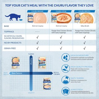 Foto 6 | Golosinas Para Gatos Inaba Churu Bisque Chicken, 50 Ml, 12 Unidades - Venta Internacional.