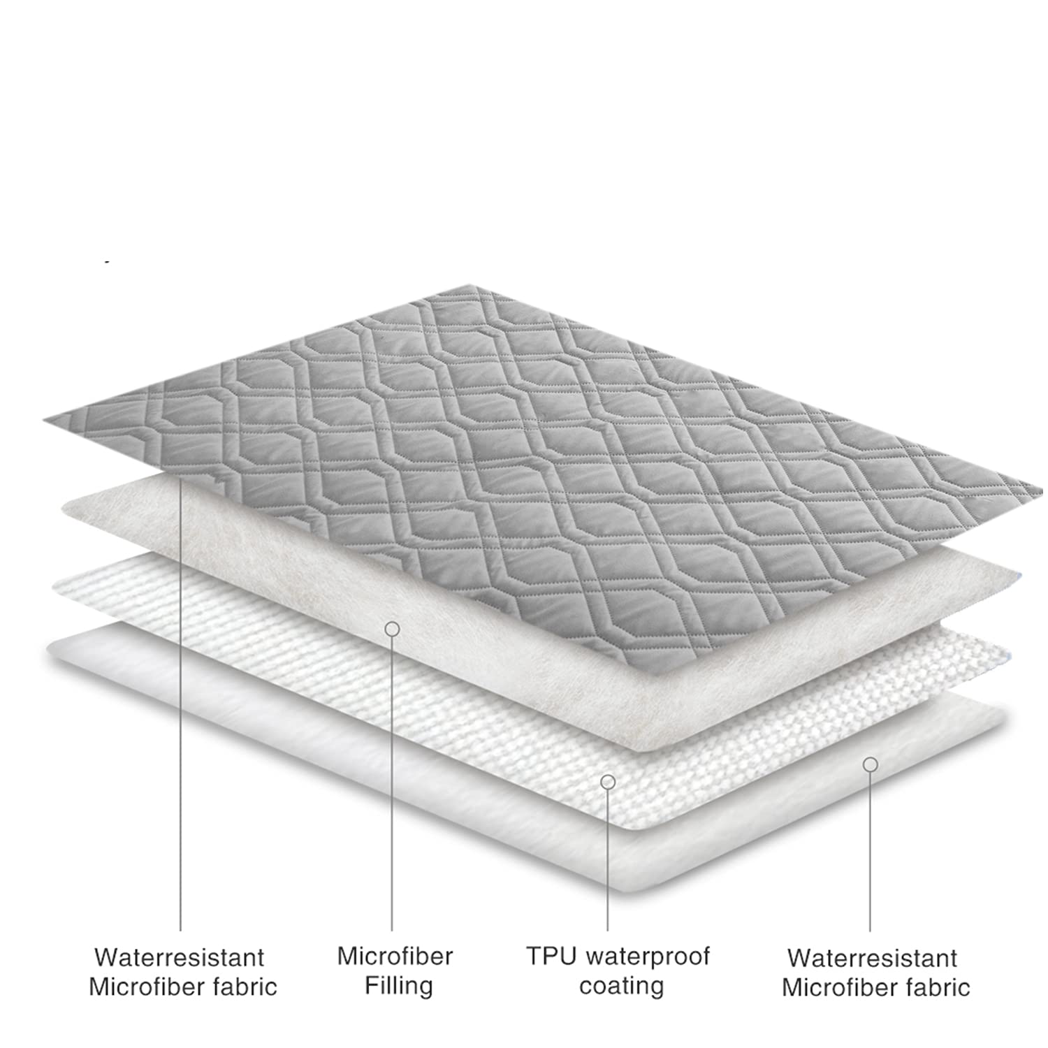 Foto 6 pulgar | Manta Impermeable Para Cama Para Perros Y Mascotas Para Muebles Ameritex - Venta Internacional.