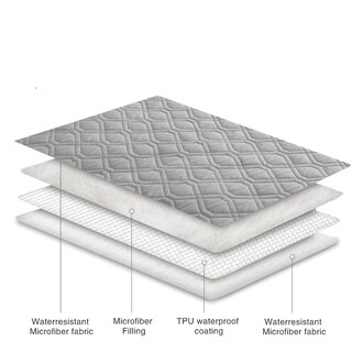Foto 5 | Manta Impermeable Para Cama Para Perros Y Mascotas Para Muebles Ameritex - Venta Internacional.