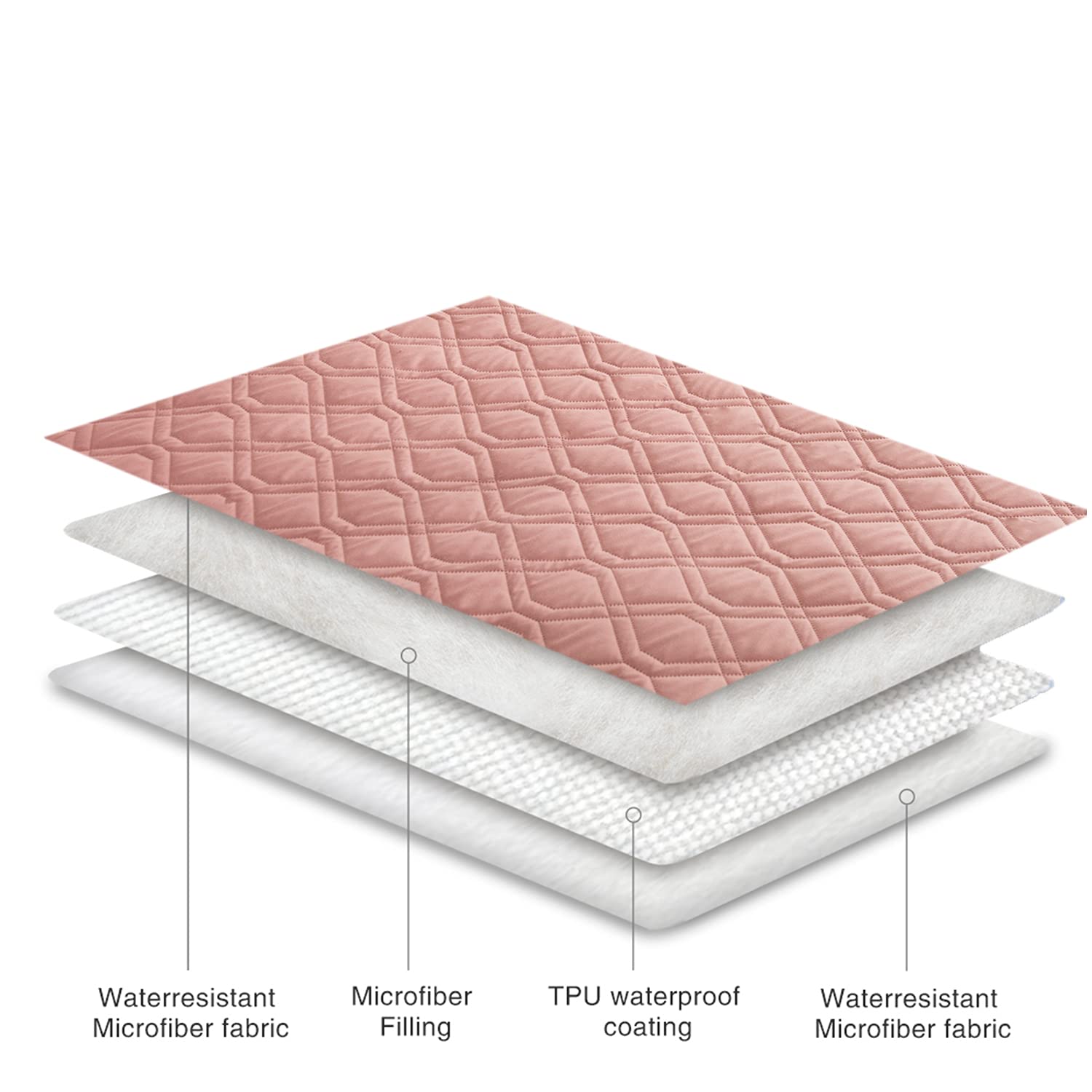 Foto 5 pulgar | Manta Impermeable Para Cama Para Perros Y Mascotas Para Muebles Ameritex - Venta Internacional.