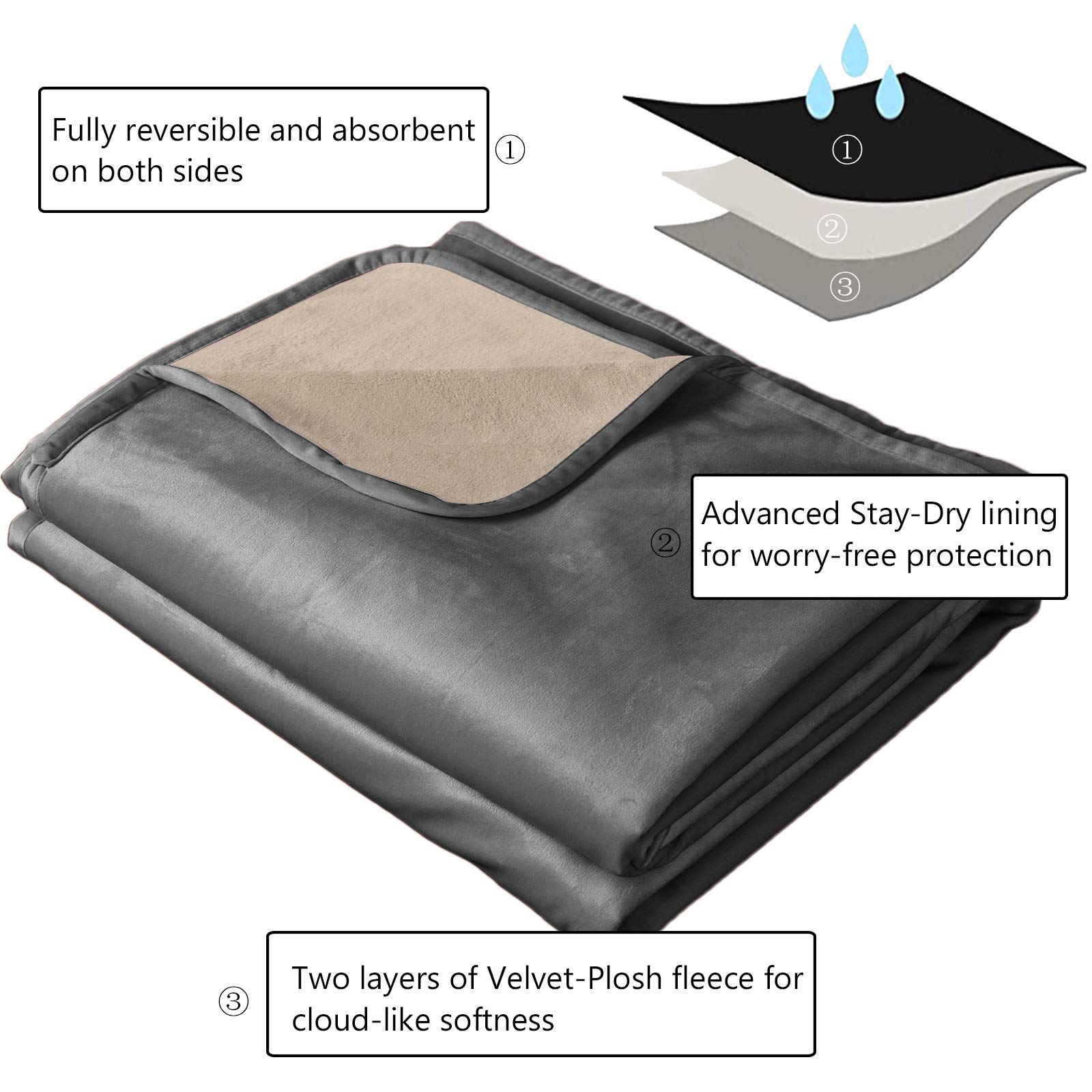 Foto 4 pulgar | Manta De Cama Para Mascotas, Impermeable, Reversible, De Terciopelo Ameritex - Venta Internacional.