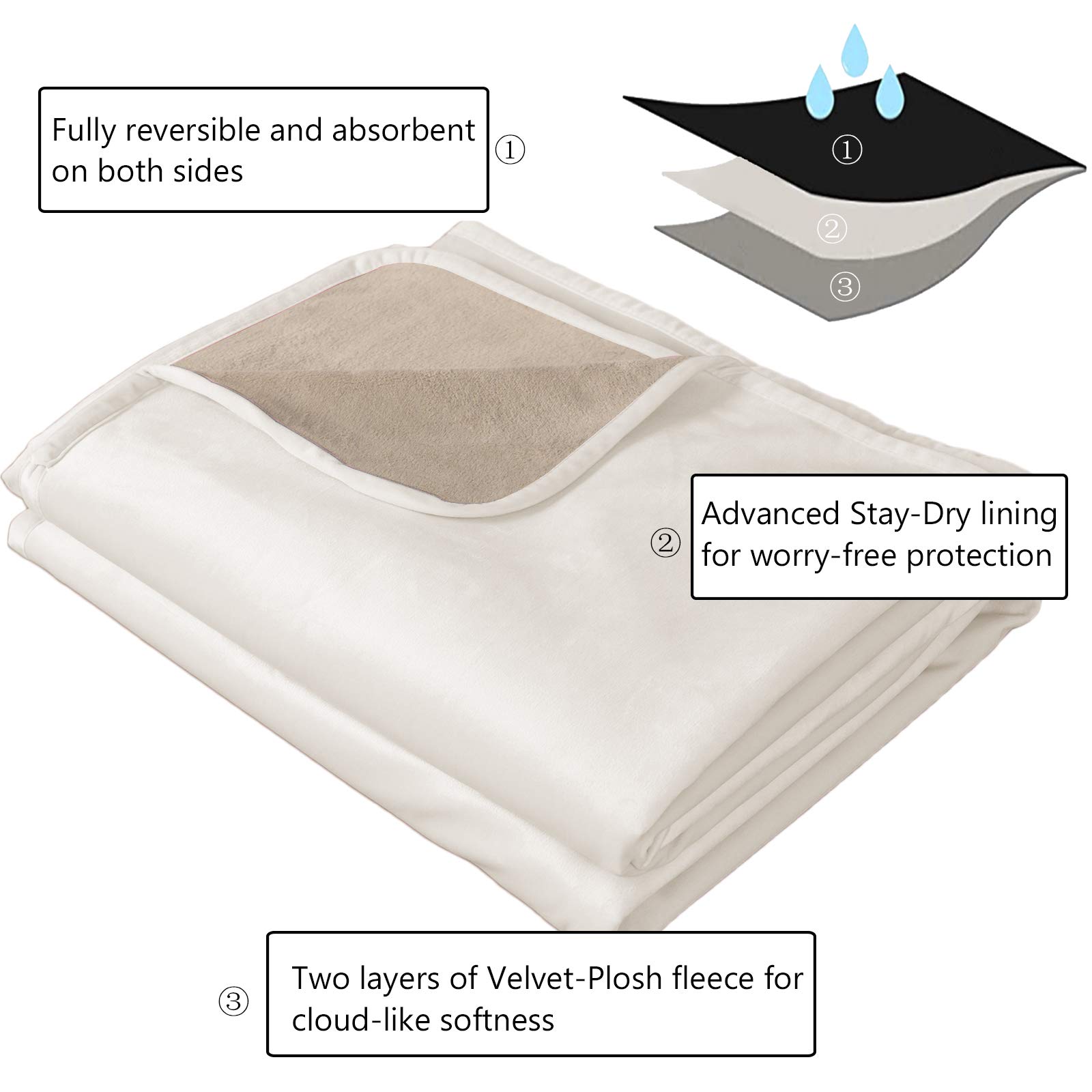 Foto 4 pulgar | Manta De Cama Para Mascotas Ameritex Reversible 100% Impermeable De Terciopelo - Venta Internacional.