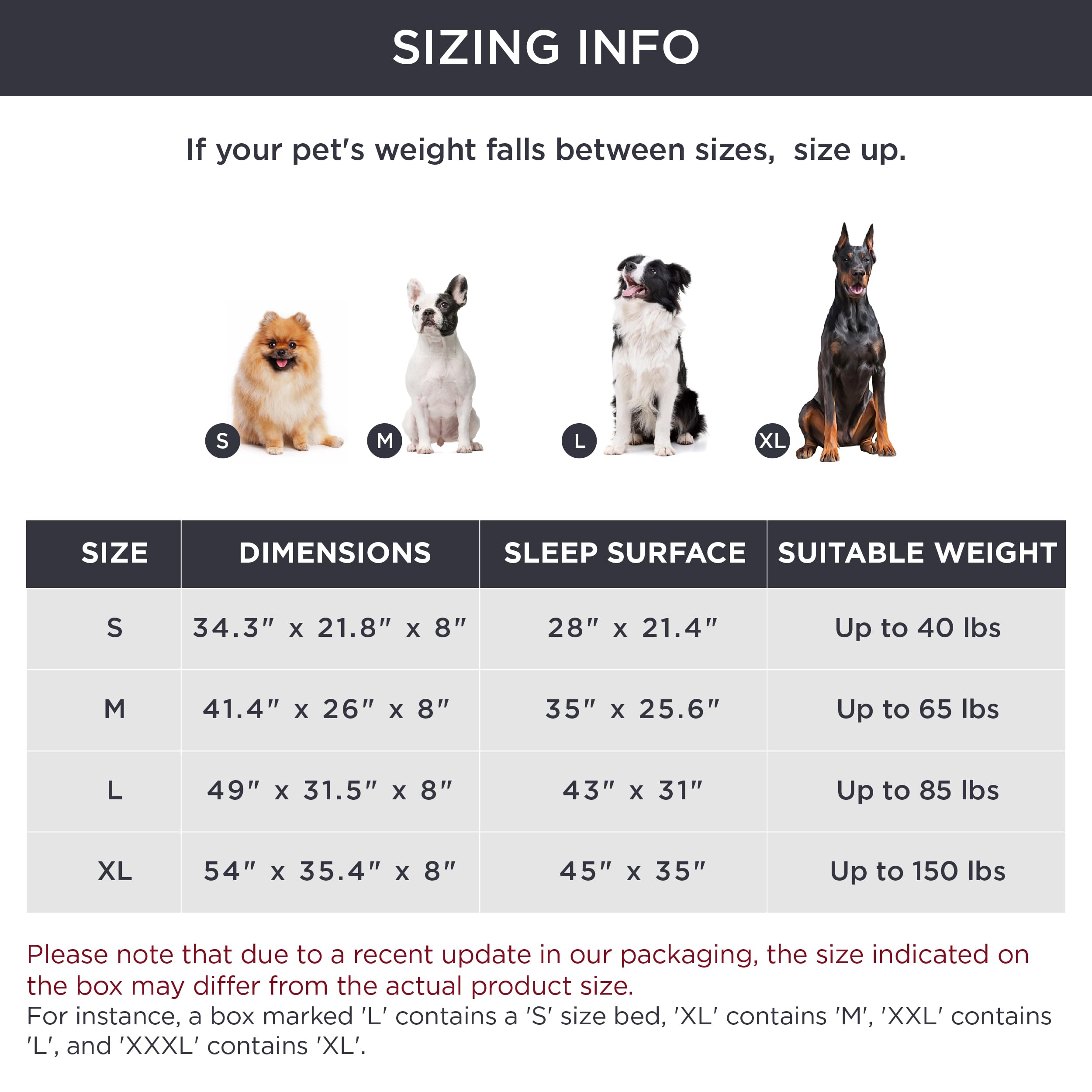 Foto 6 pulgar | Cunas De Refrigeración Elevadas Para Perros Grandes, Bedsure, Para Perros Grandes - Venta Internacional.