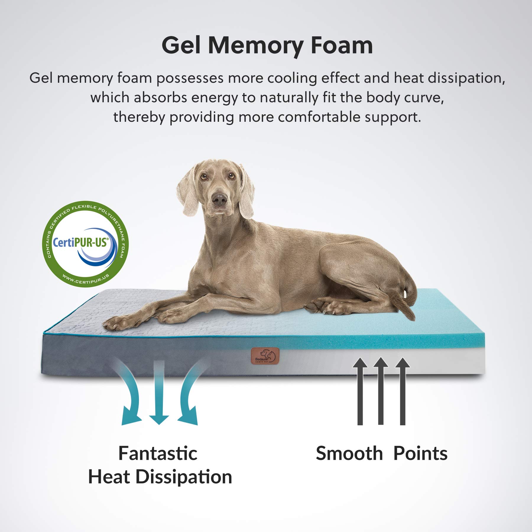 Foto 3 pulgar | Cama Para Perros Bedsure, Espuma Viscoelástica Ortopédica Para Perros Medianos, Color Gris - Venta Internacional.