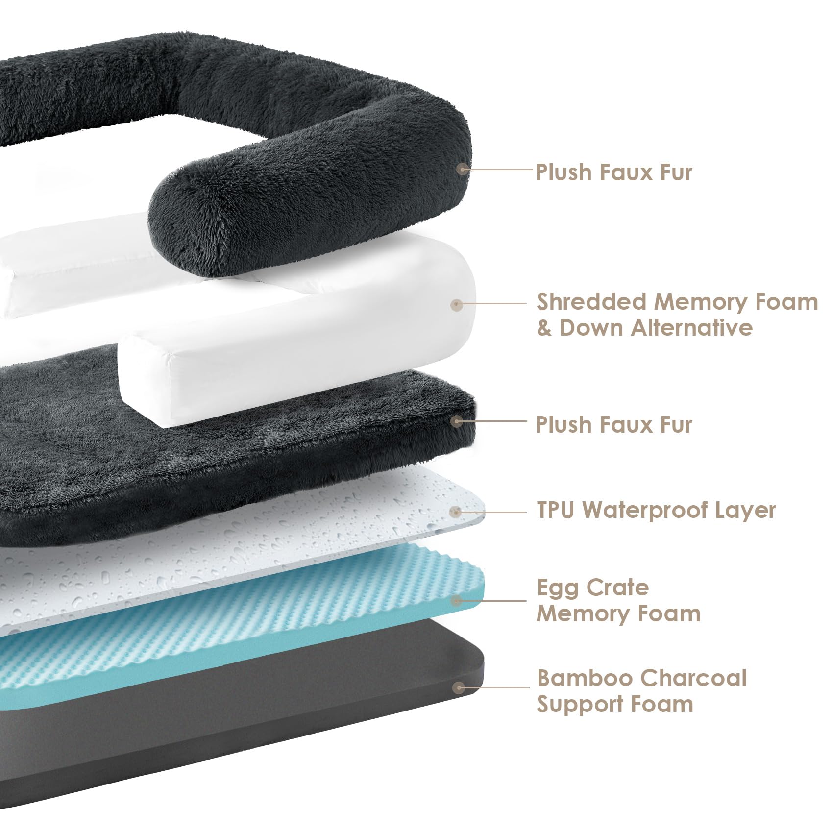 Foto 5 pulgar | Cama Para Perros Eheyciga, Plegable, Ortopédica, Espuma Viscoelástica, Gris Oscuro - Venta Internacional.