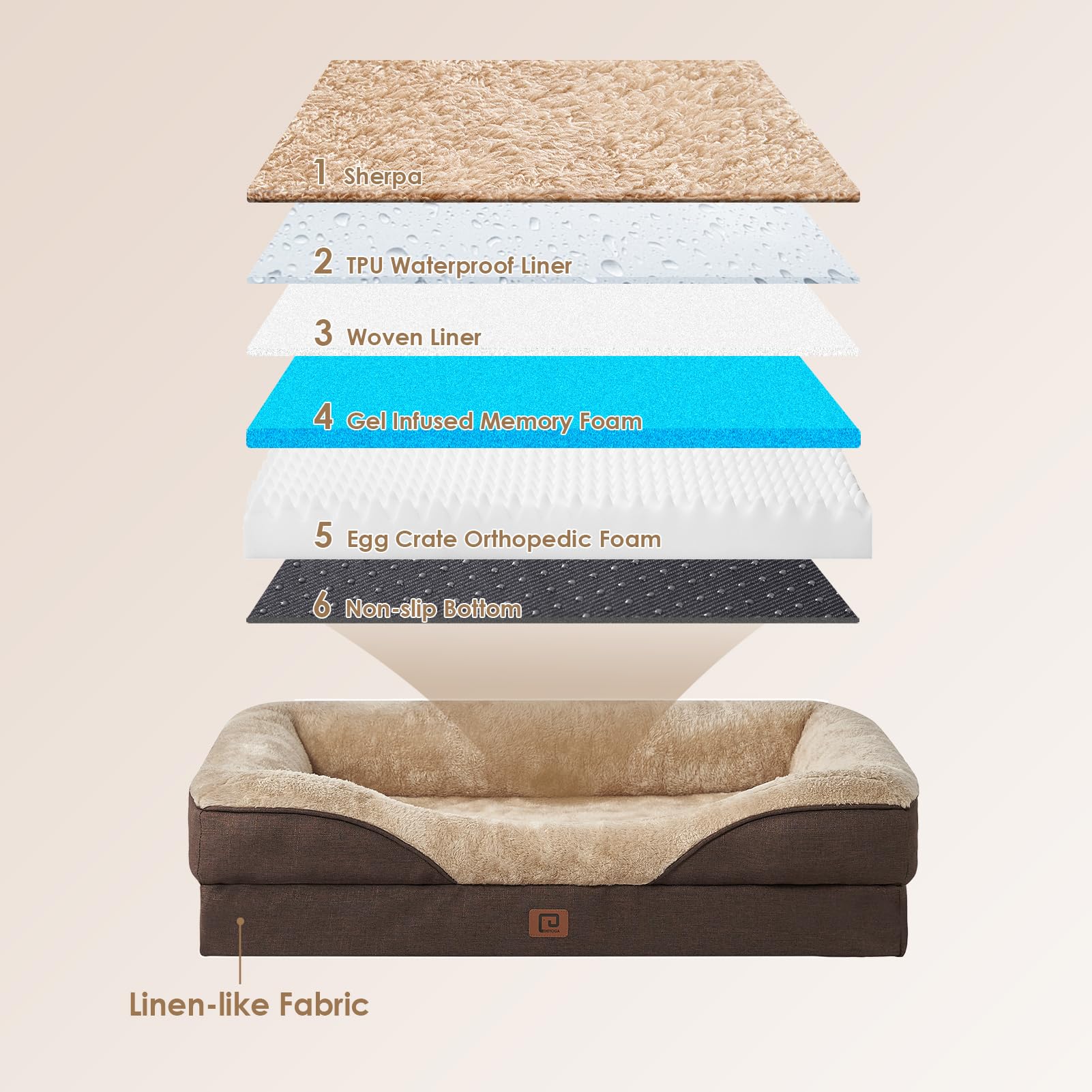 Foto 4 pulgar | Sofá Cama Para Perros Eheyciga, Ortopédico Extra Grande E Impermeable - Venta Internacional.