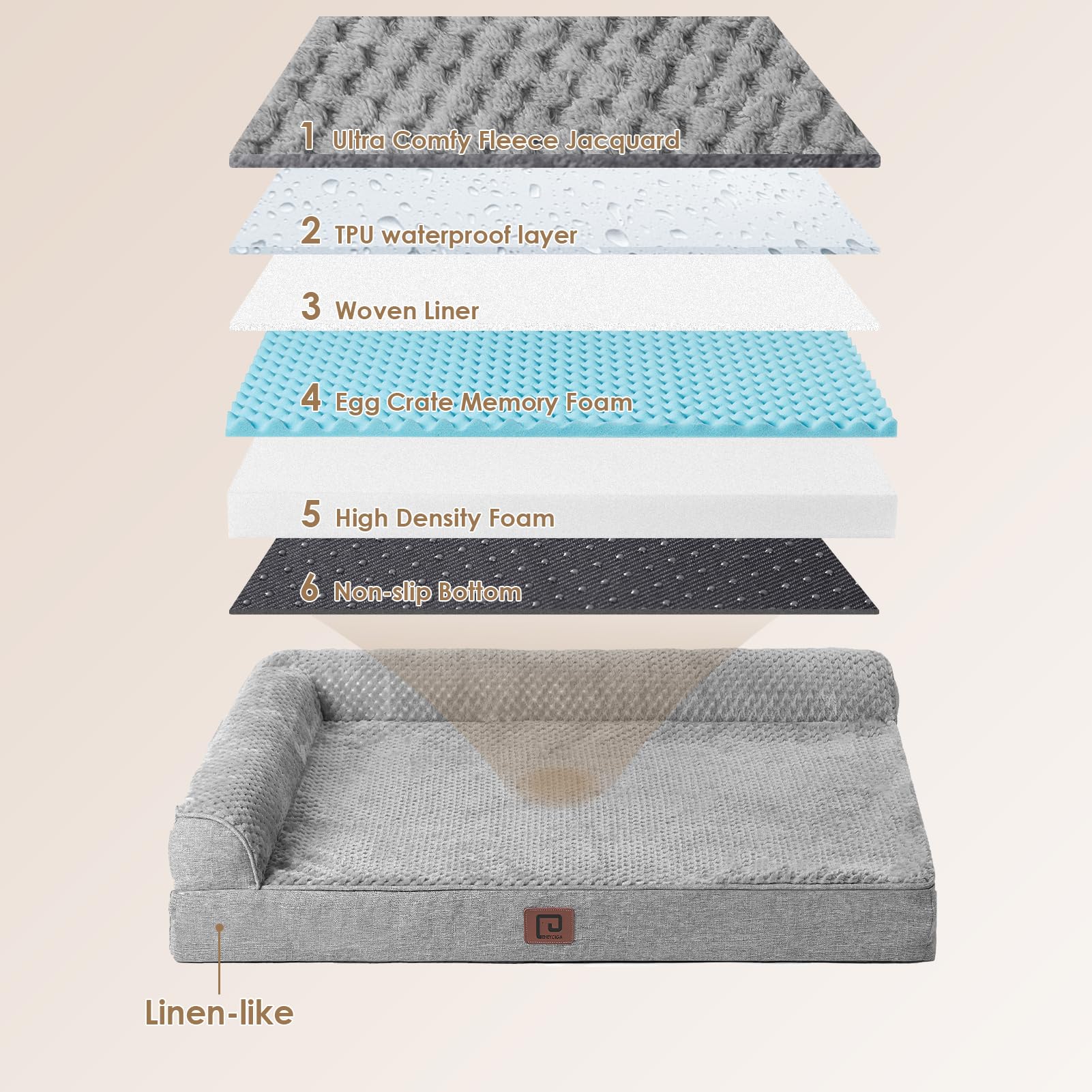 Foto 6 pulgar | Cama Para Perros Eheyciga, Ortopédica, De Espuma Viscoelástica, Grande, Impermeable - Venta Internacional.
