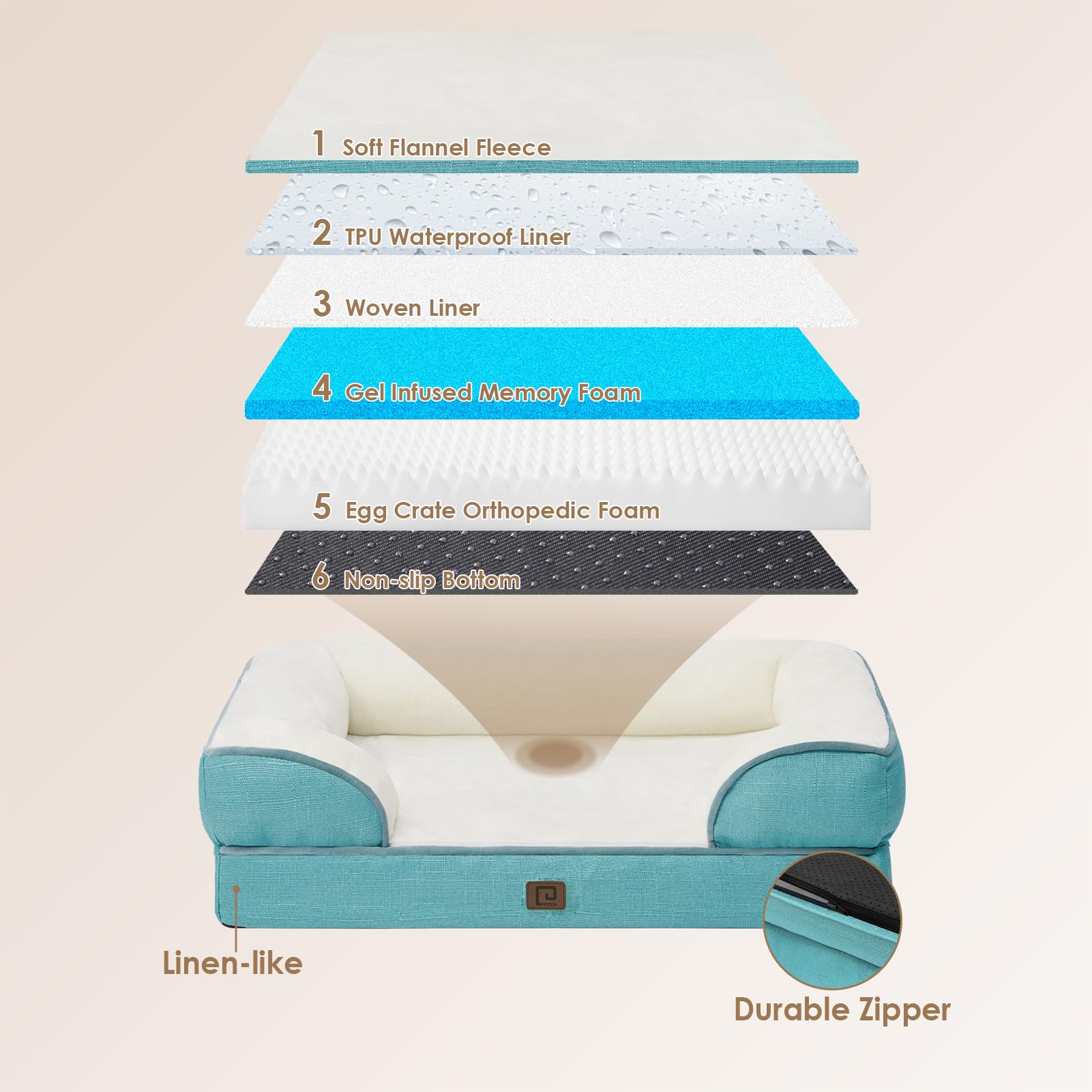 Foto 5 pulgar | Cama Ortopédica Para Perros Eheyciga, Impermeable, Espuma Viscoelástica Xl, Turquesa - Venta Internacional.