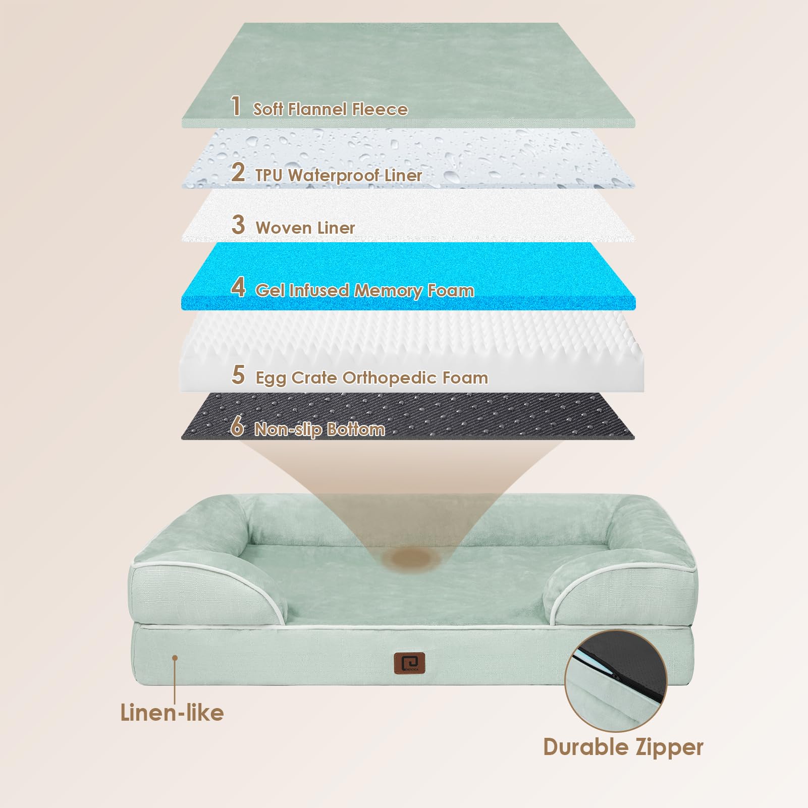 Foto 6 pulgar | Cama Ortopédica Para Perros Eheyciga, Impermeable, Viscoelástica, Xl, Color Salvia - Venta Internacional.