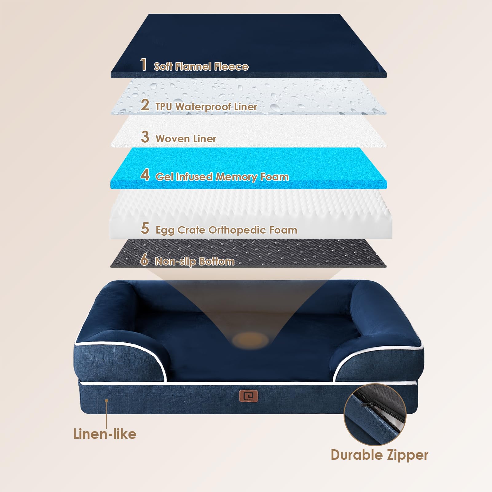 Foto 5 pulgar | Cama Ortopédica Para Perros Eheyciga, Impermeable, Espuma Viscoelástica, Grande - Venta Internacional.