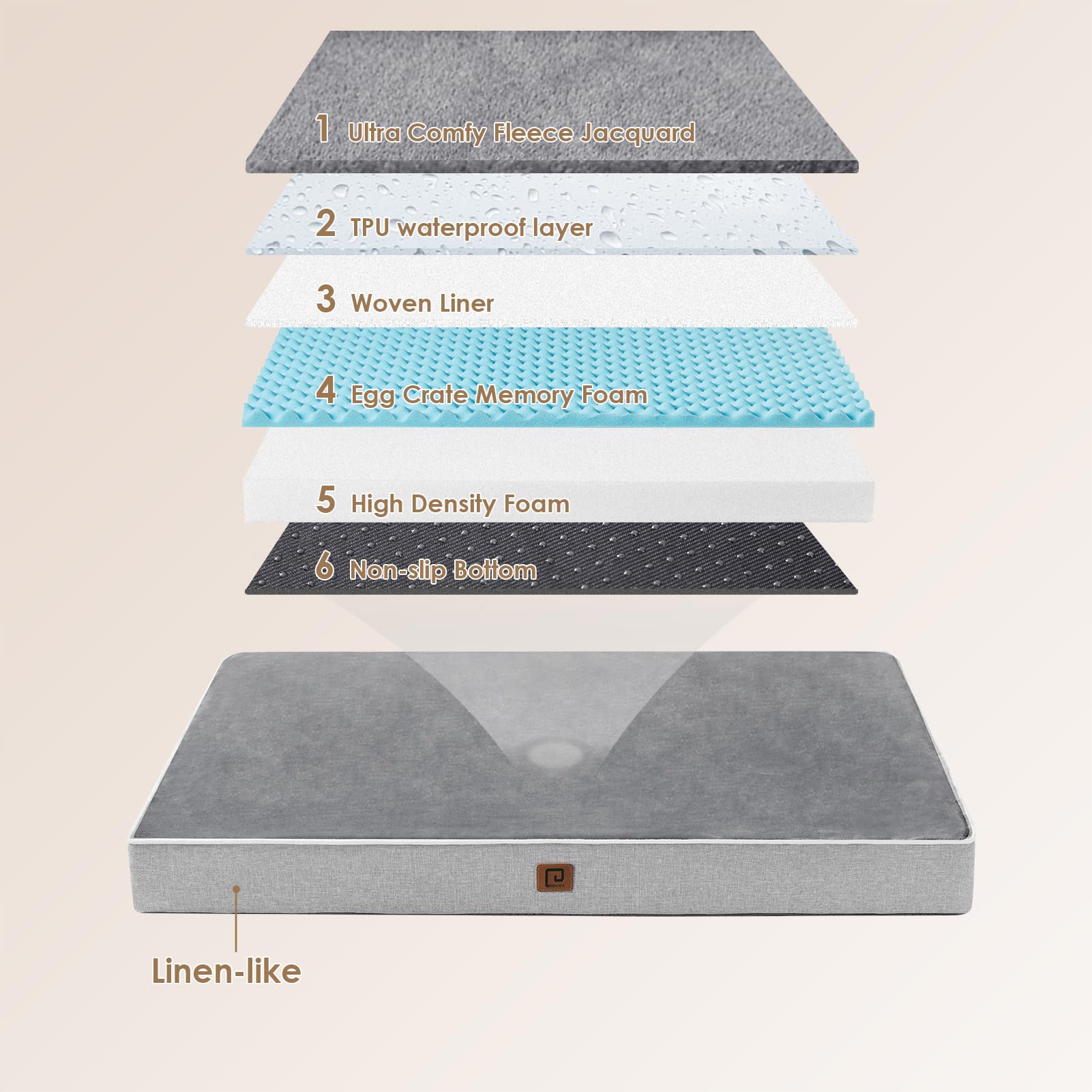 Foto 6 pulgar | Cama Ortopédica De Espuma Viscoelástica Para Perros Eheyciga, Impermeable, Gris, Xl - Venta Internacional.