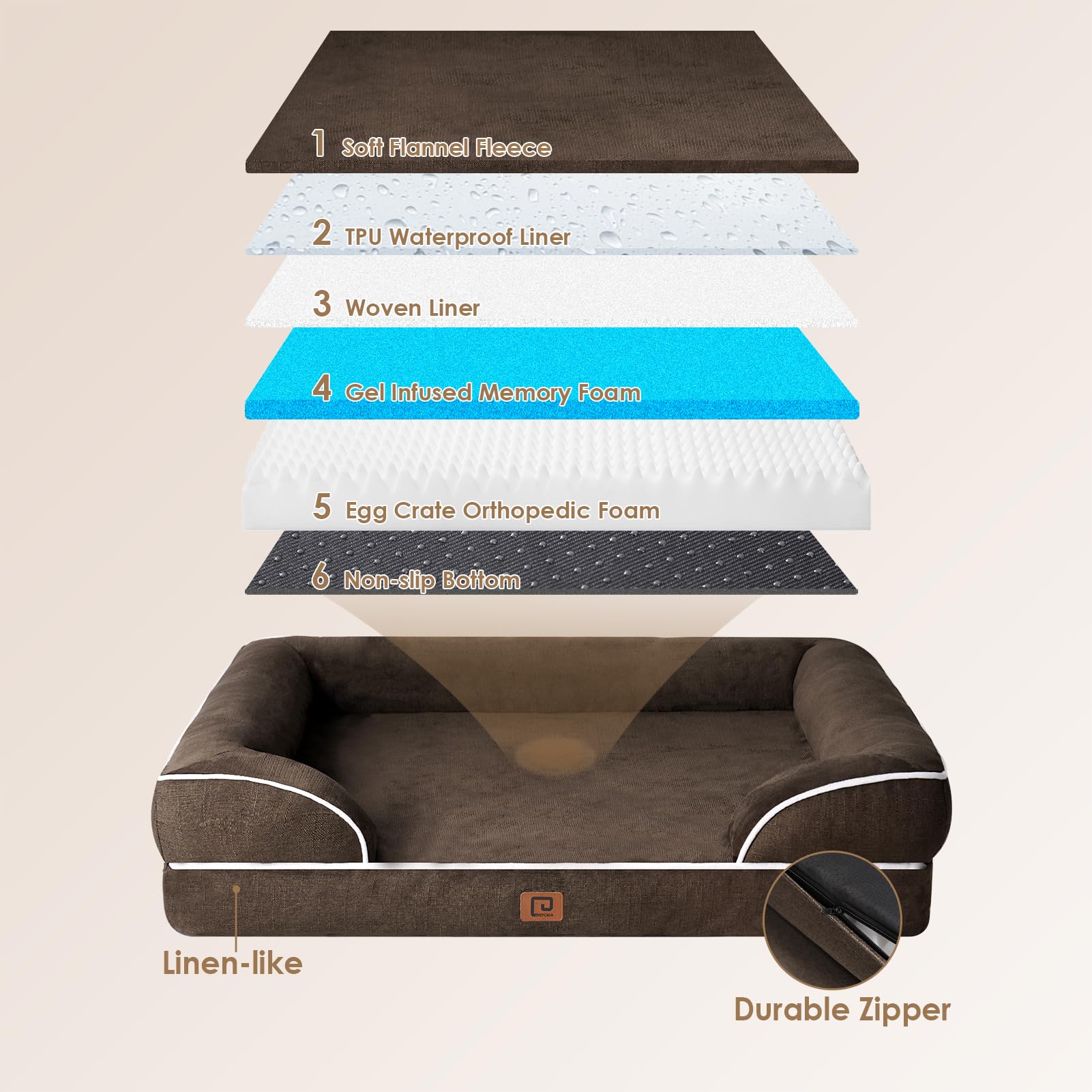Foto 5 pulgar | Cama Ortopédica Para Perros Eheyciga, Espuma Viscoelástica Impermeable Para Perros Medianos - Venta Internacional.