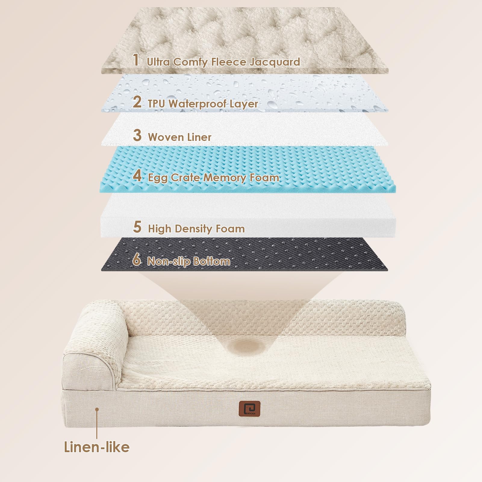 Foto 6 pulgar | Cama Para Perros Eheyciga, De Espuma Viscoelástica, Ortopédica, Impermeable, Mediana - Venta Internacional.