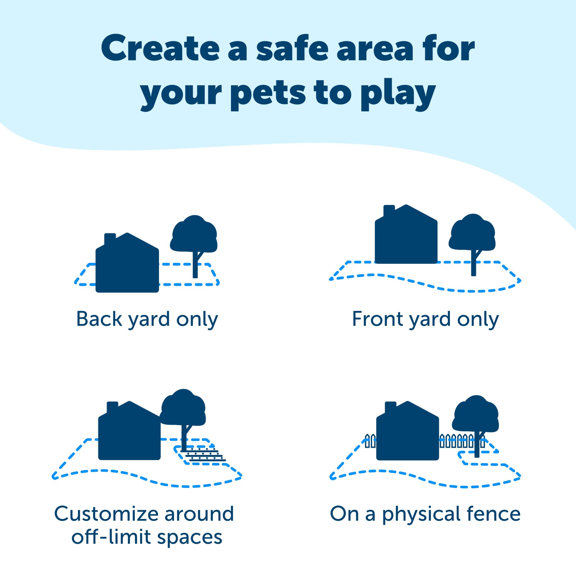 Foto 4 | Valla Enterrada Para Mascotas Petsafe Basic Para Perros (kit Para 2 Perros) - Venta Internacional.