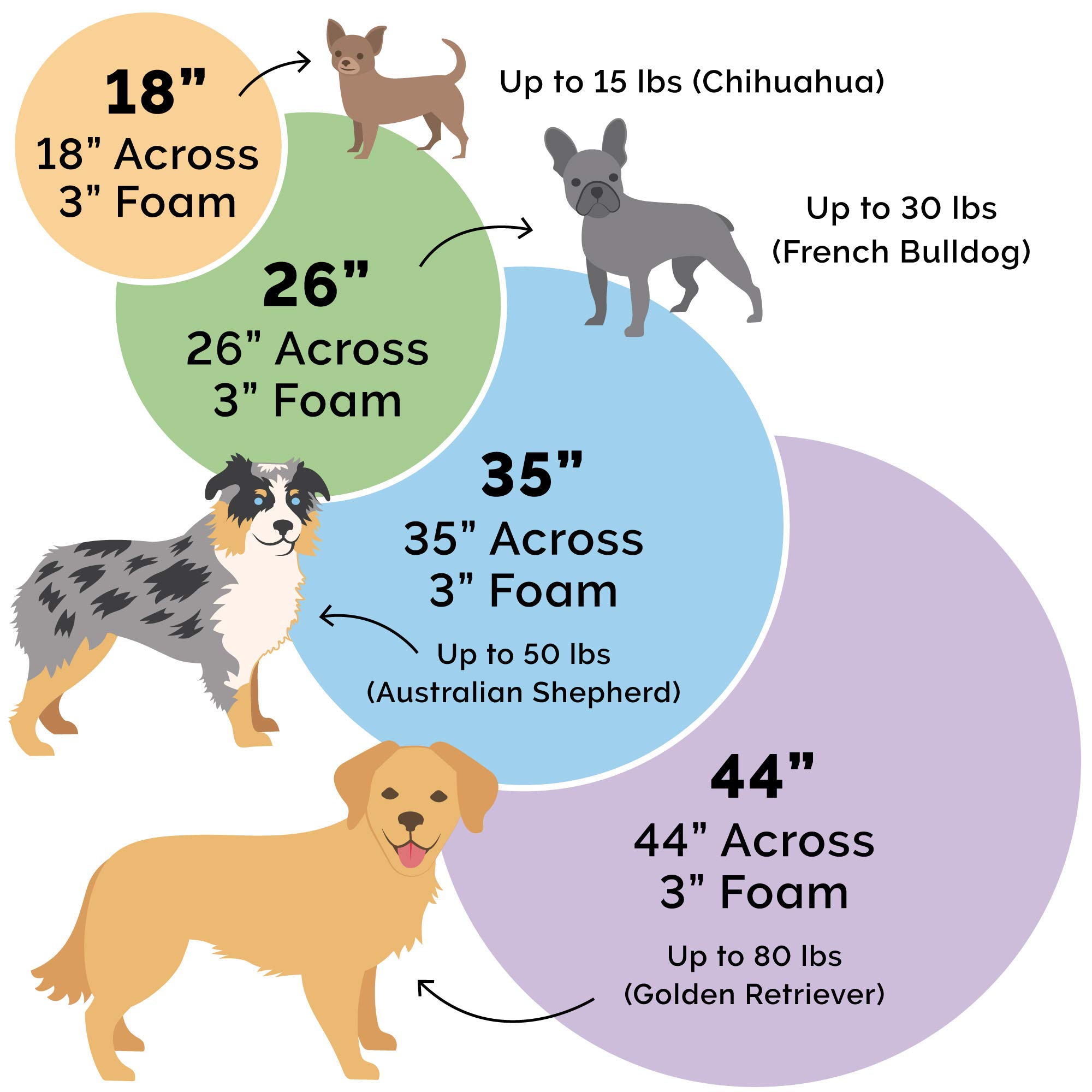 Foto 7 pulgar | Cama Ortopédica Para Perros Furhaven Redonda De 44 Pulgadas Para Perros Grandes - Venta Internacional.