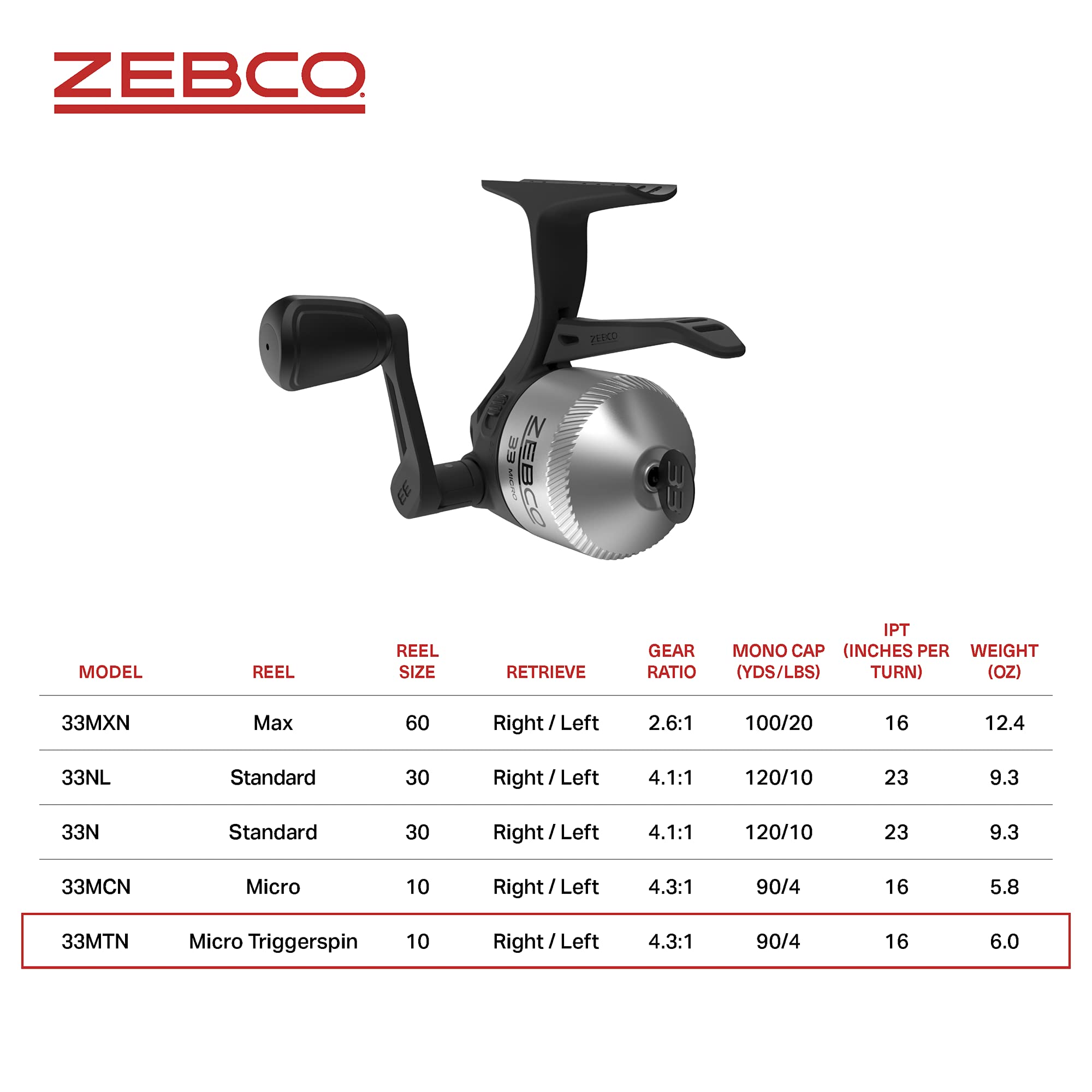 Foto 6 pulgar | Carrete De Pesca Zebco 33 Micro Trigger Spincast  Tamaño 10  Plateado/negro - Venta Internacional.