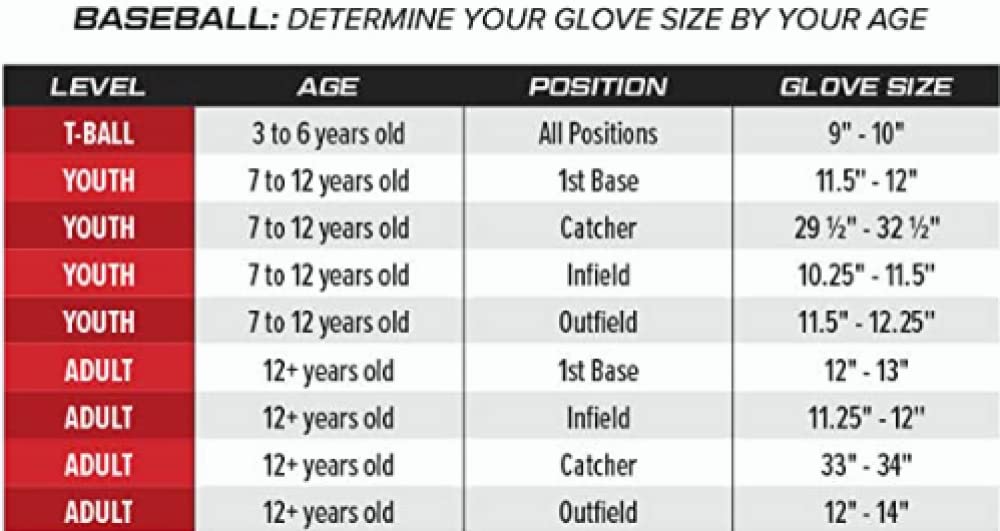 Foto 5 | Guante De Béisbol Rawlings Select Pro Lite Youth Aaron Judge - Venta Internacional.
